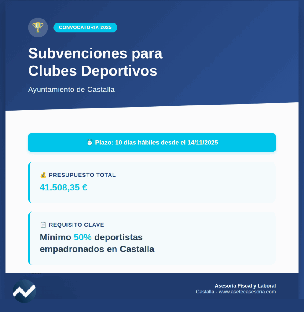 Subvenciones para clubes deportivos de Castalla 2025 - Convocatoria municipal 41.508 euros